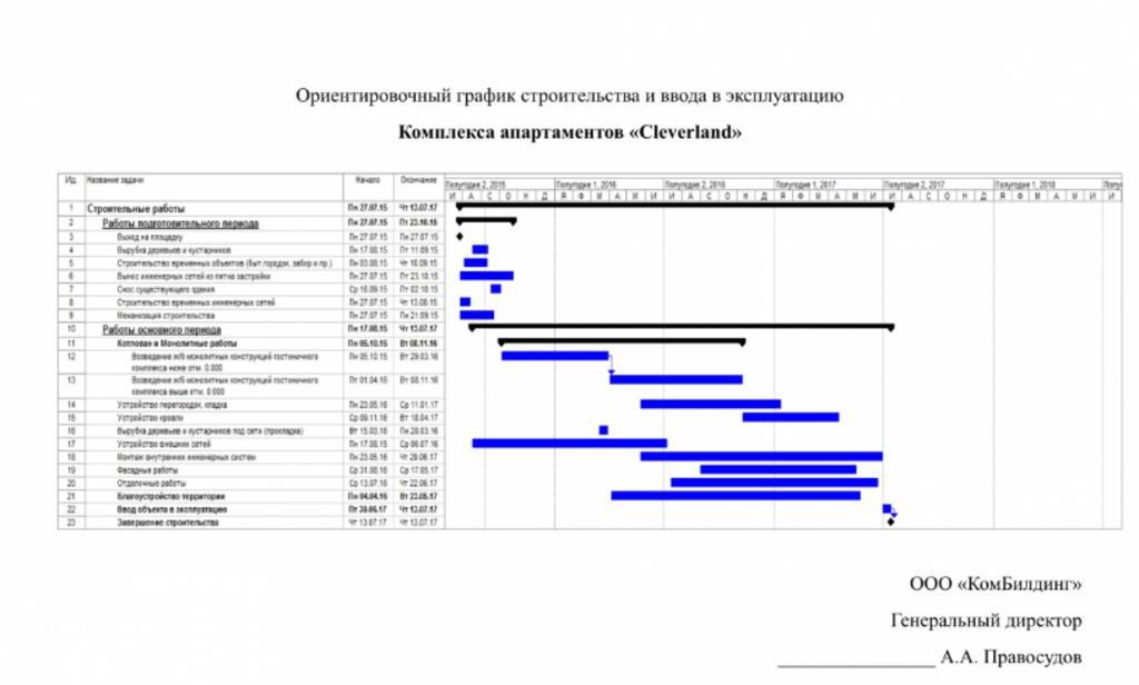 План ввода информационной системы в эксплуатацию